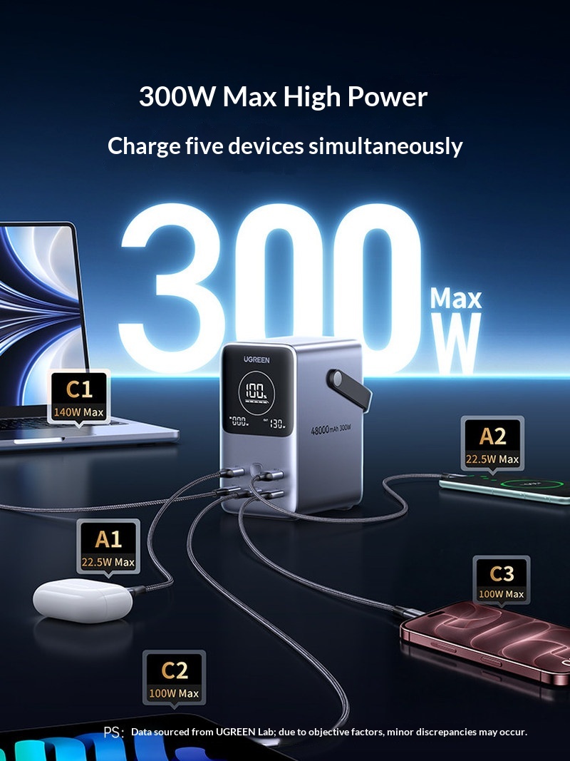 Hot Sales Ugreen PB770 140W Fa - Outdoor Power Adapter Usb C review and price
